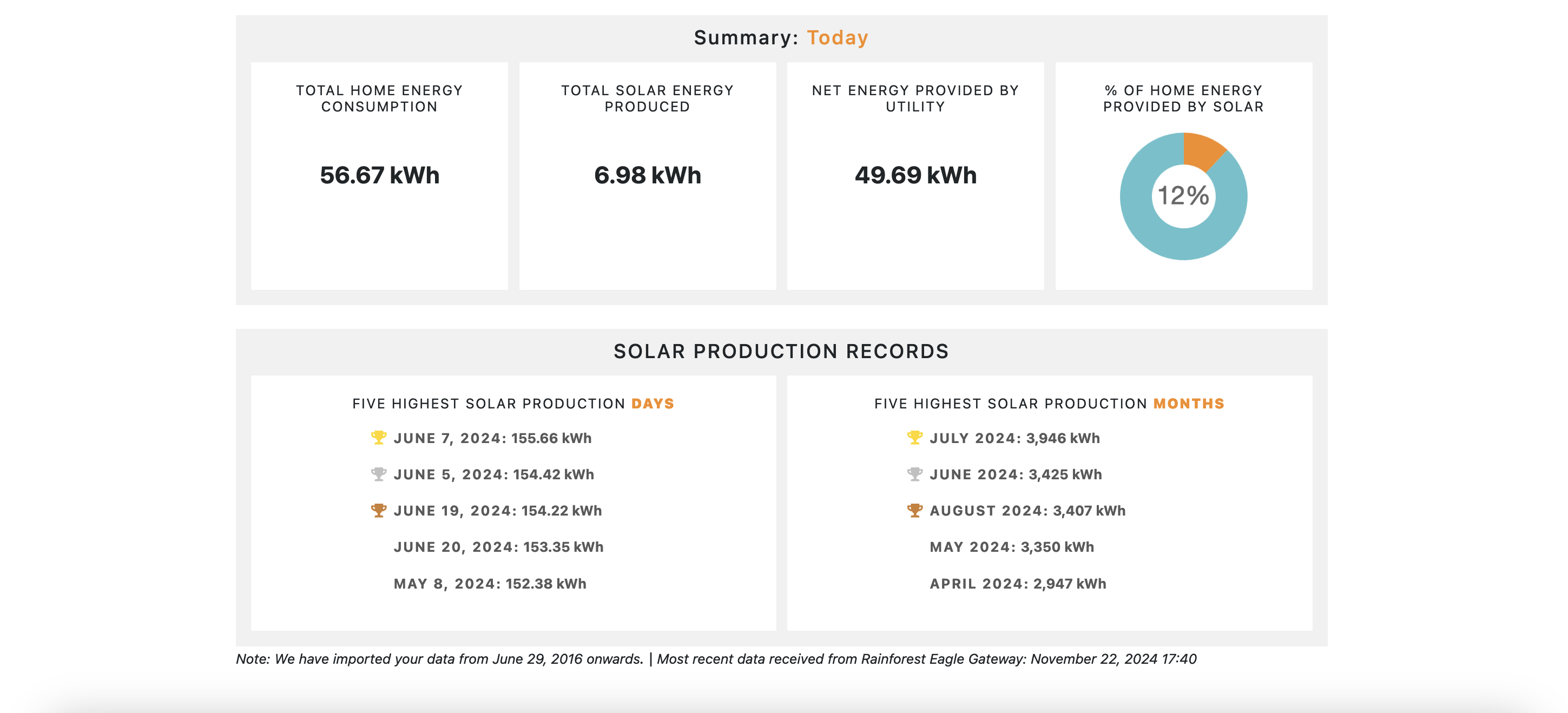 Roost Solar Dashboard 4